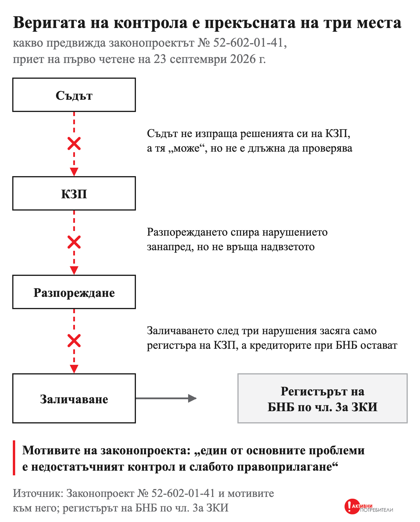s08_g2_verigata-na-kontrola.png